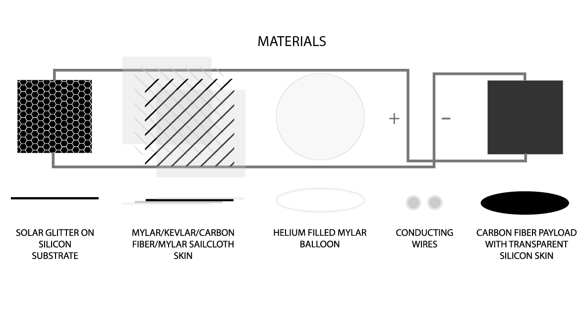 Material Diagram